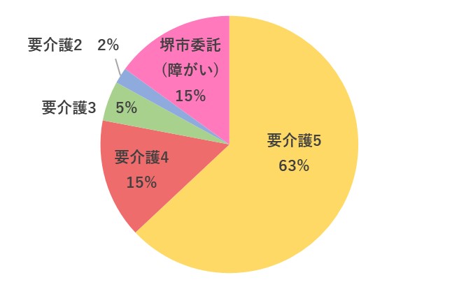 グラフ２